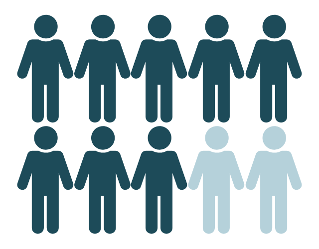 Workforce Graphic Workforce Graphic